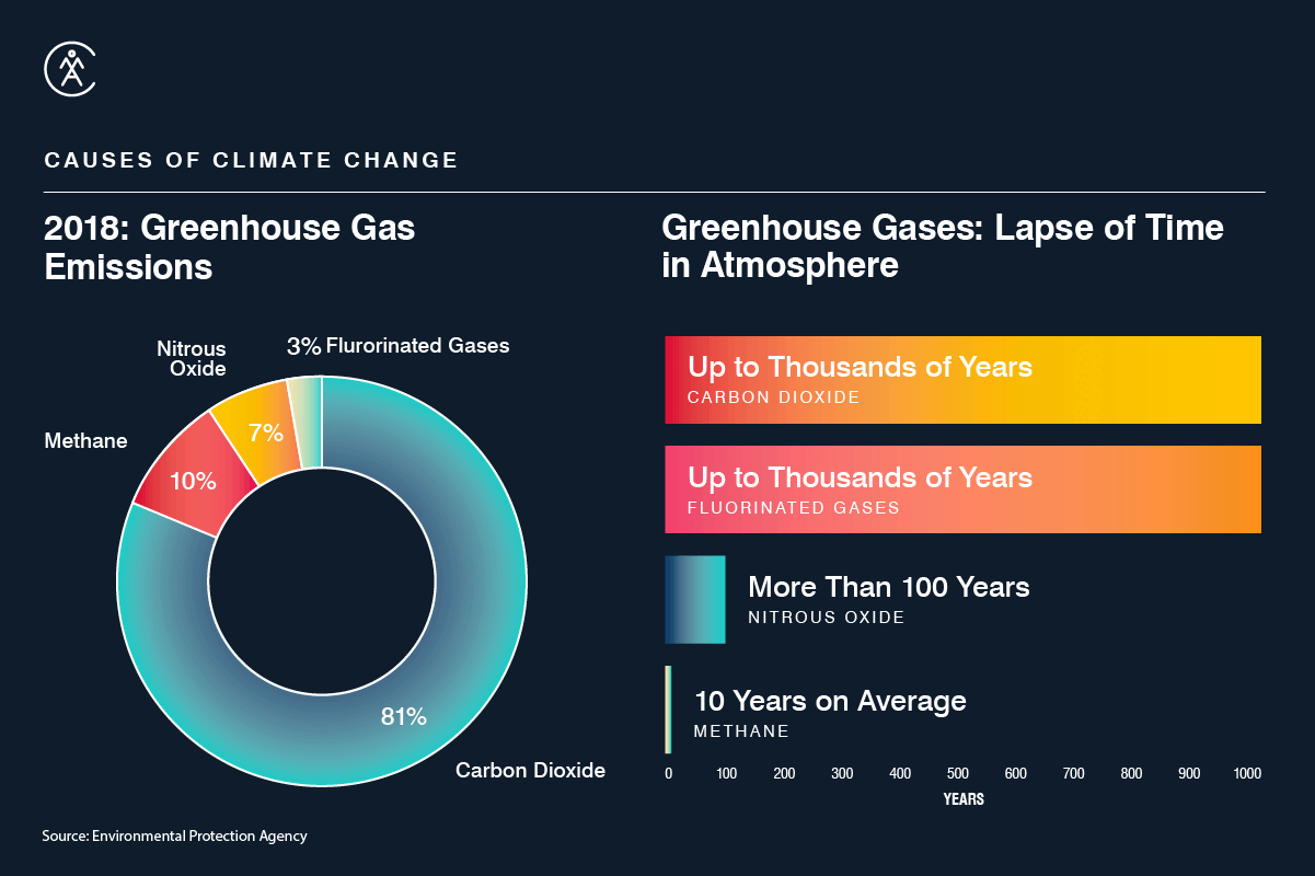 Climatechangeinfographic Email